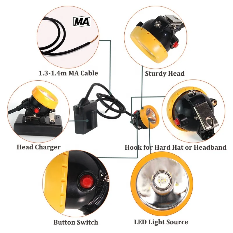 Custom Manufacturing OEM KL8LM LED Rechargeable Explosion-Proof Miners Cap Headlamp Safety Mining Light Helmet Lamp