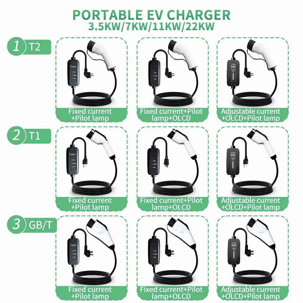 30kw 80kw 120kw 240kw DC EV Charger Ccs 1 2 Chademo Ocpp 1.6 J CE Tuv Rohs OEM Electric Car Charging Station EV Charger