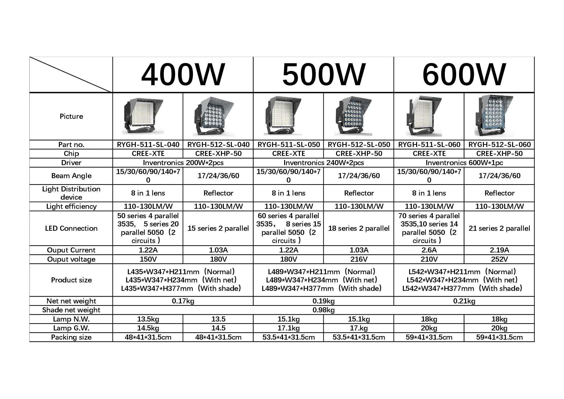 led stadium light 1