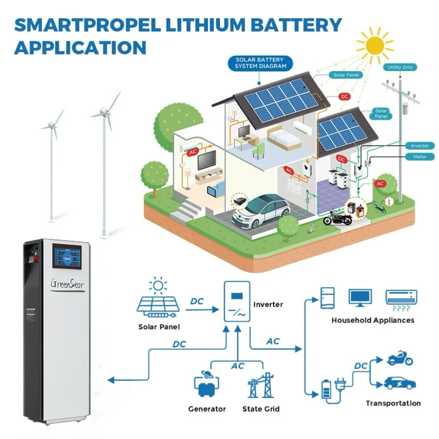 51.2 51V  15 Kwh Lifepo4 Battery Poland 48 Volt 280Ah Cell 300Ah 280 Ah Bateria 48V Lifepo4 100A 300 Ah