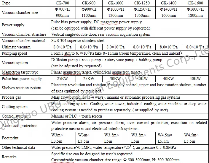 Pvd Chrome Plating Machine Silver Color Dc Magnetron Sputtering Coating Equipment Small Pvd Coating Machine