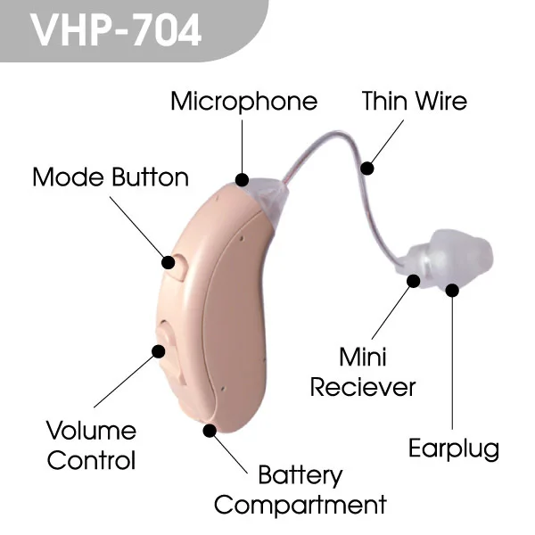 VHP-704 Mini Digital Hearing Aids Invisible for Hearing Loss Seft-fitting Hearing Aid