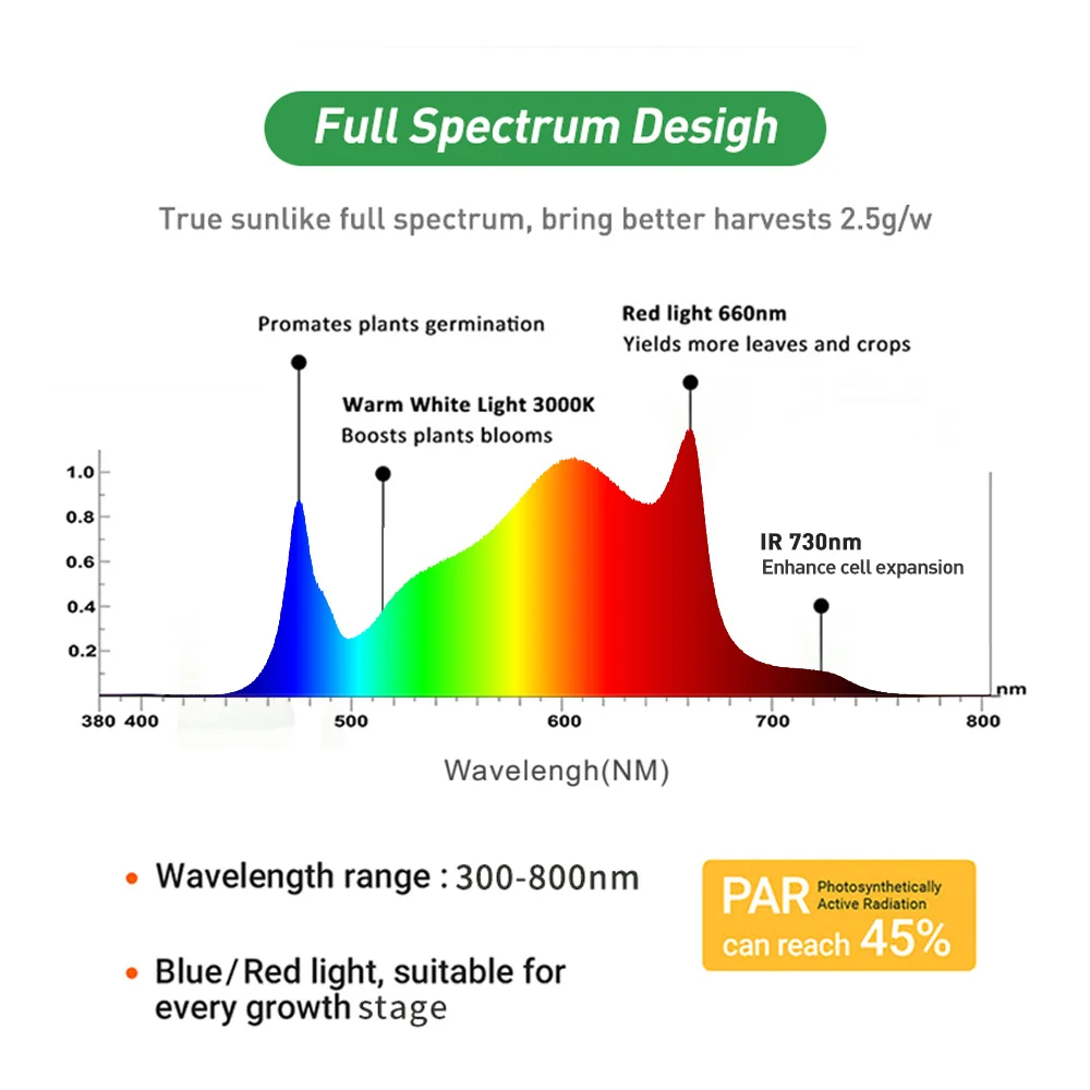 for indoor plant 240w 480 watt led grow light 720w 2/4/6 bars full spectrum dimmable samsung led grow light hydroponic