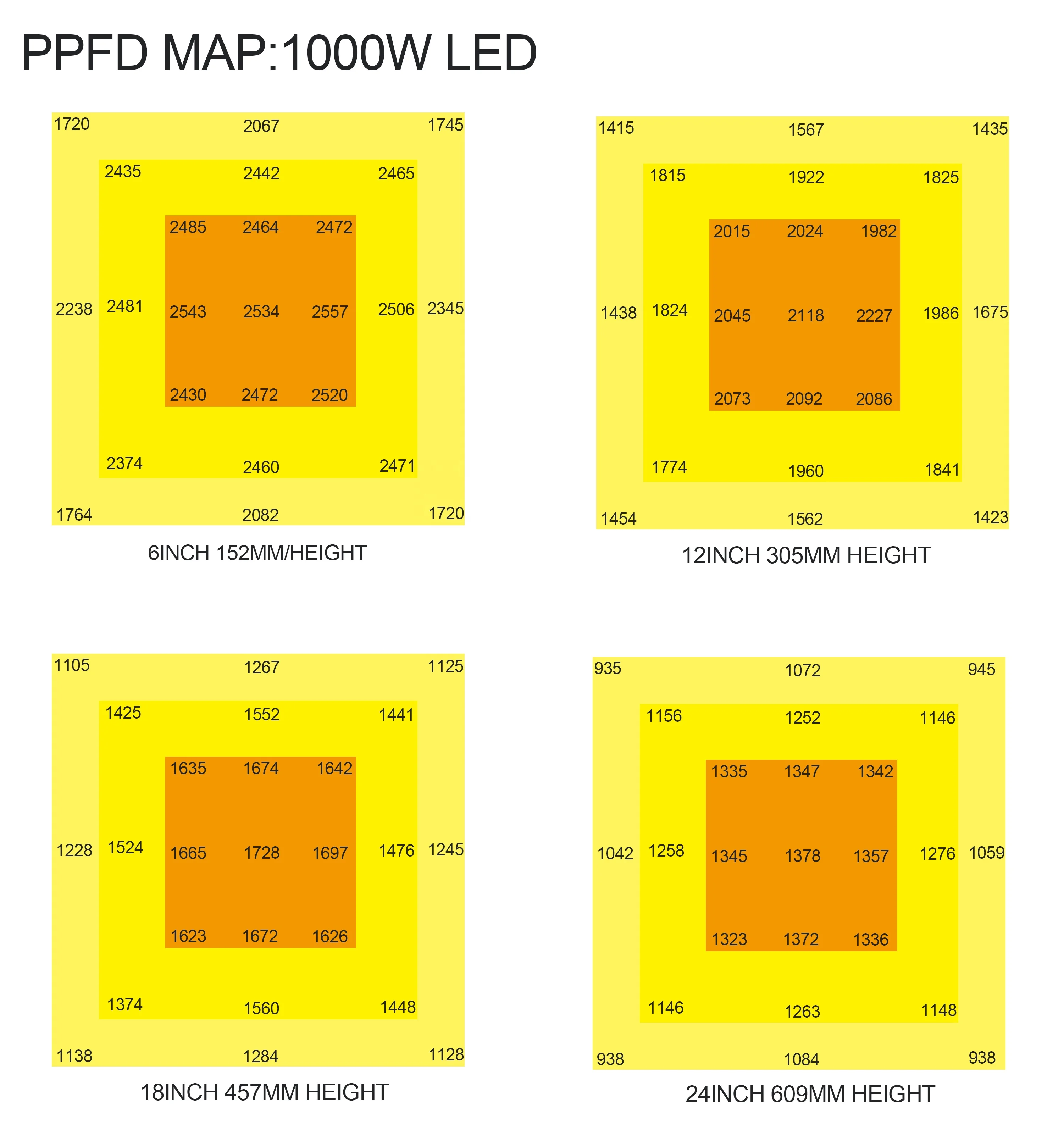 Wholesale Full Spectrum Plant Lighting 1000W Commercial LED Lights 12bars for Indoor Growth