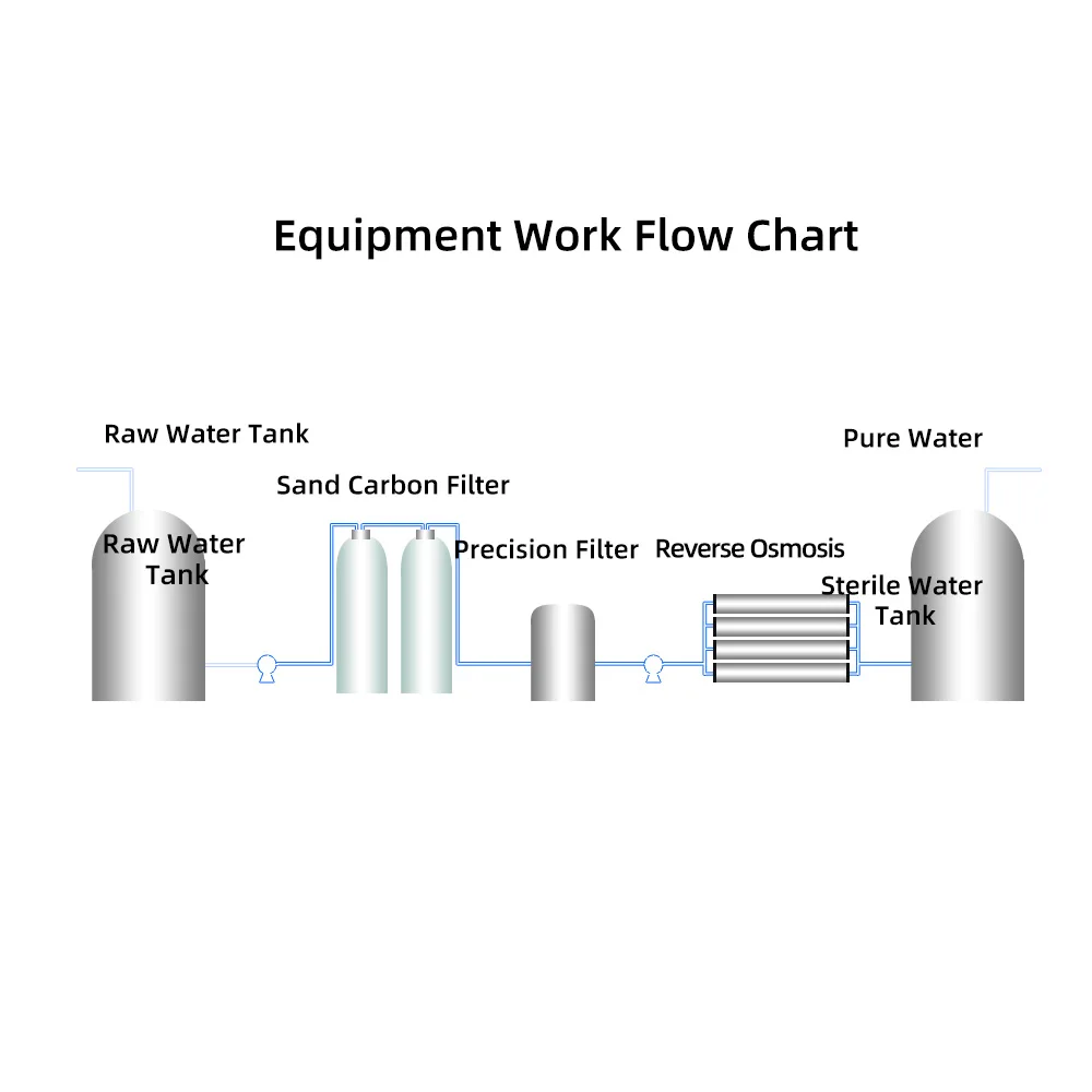 500L/Hour reverse osmosis water filter system Water Treatment Machinery