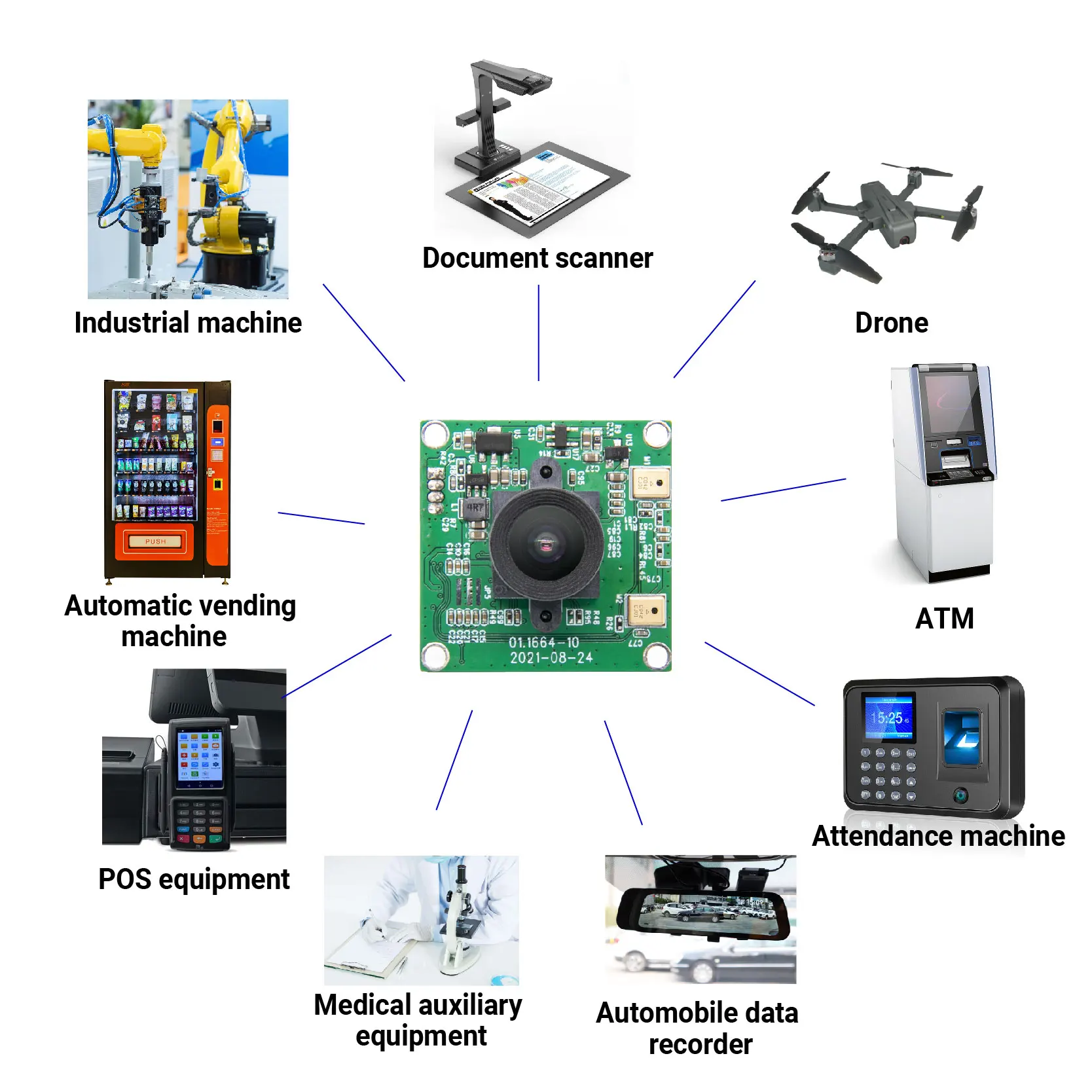 Hot-Selling 2MP 32x32(mm) Mini Security Board Camera ov2735 CMOS CCTV Camera Module 1080P for Industrial Robot Vision