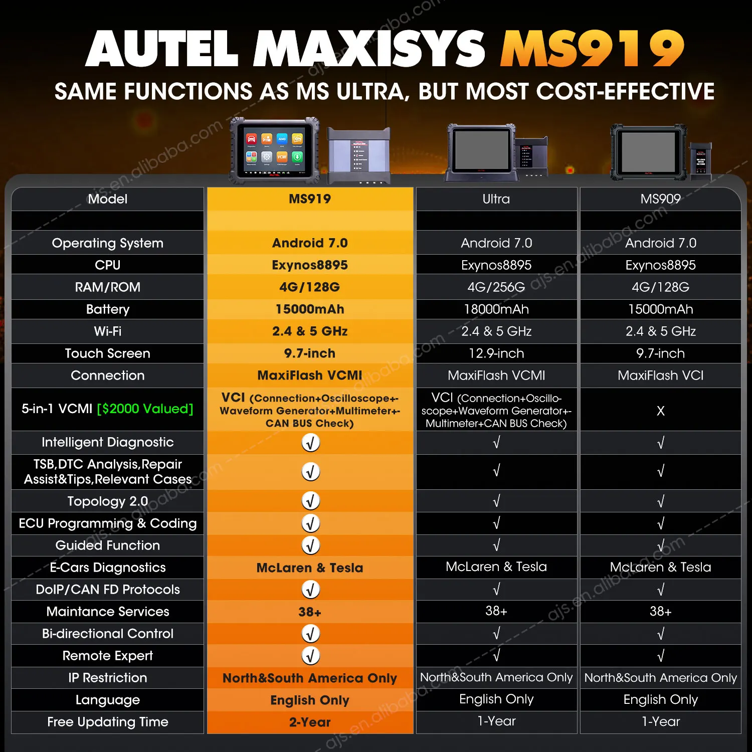 [US VERSION] Autel MaxiSys MS919 Full System 40+ Function ECU Programming Tool Car Diagnostic Tool Upgraded of Maxisys MS908 Pro