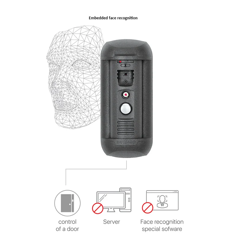  IP65 двусторонняя связь с мобильным приложением sip аудио домофон ip