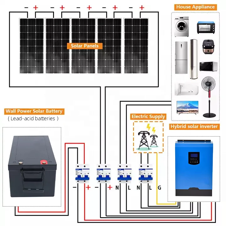 3KW 5KW 10KW Hybrid Solar Power Inverters Generator Photovoltaic Panels Solar Energy System Kit For Home