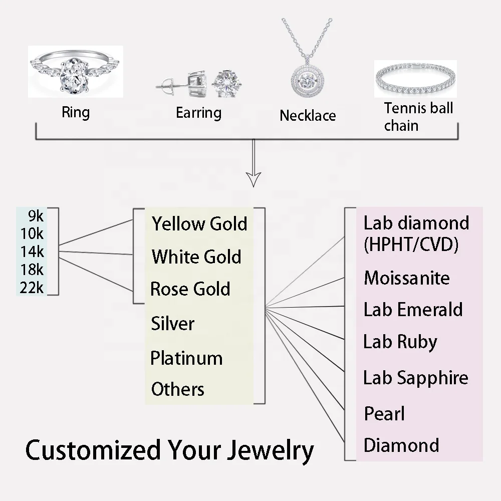 Paston Custom Jewelry Women Two Stones Design Ring 925 Silver 2ct+2ct Emerald & Pear Cut Moissanite Ring