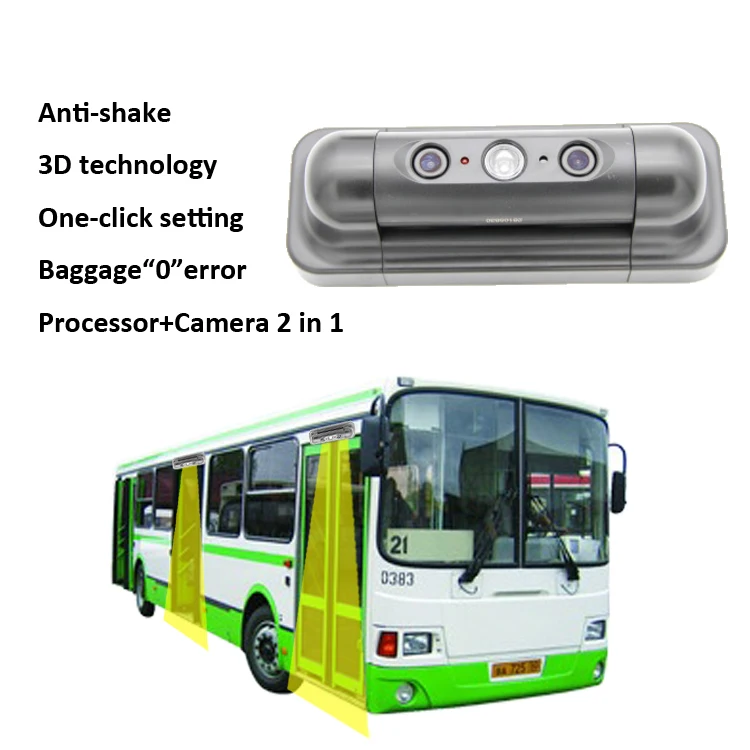 HPC168 Free Protocol Automatic 3D Bus People Counter Passenger Counter System Passenger Counting Sensors with Camera