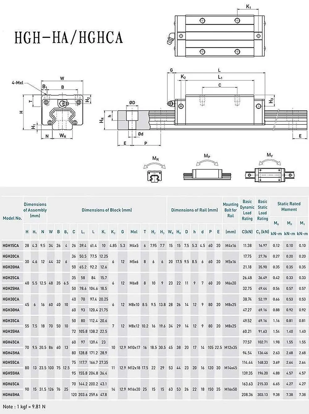 DIY CNC Routers Lathes Mills linear slide block linear guide hgh20ca HGH-20-CA-Z0-H replace hiwin hgh20