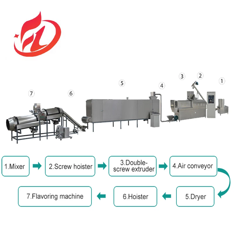 Multifunctional Pet Feed Extruder Dog Feed Pellet Mill for Feed Processing in Retail Industries