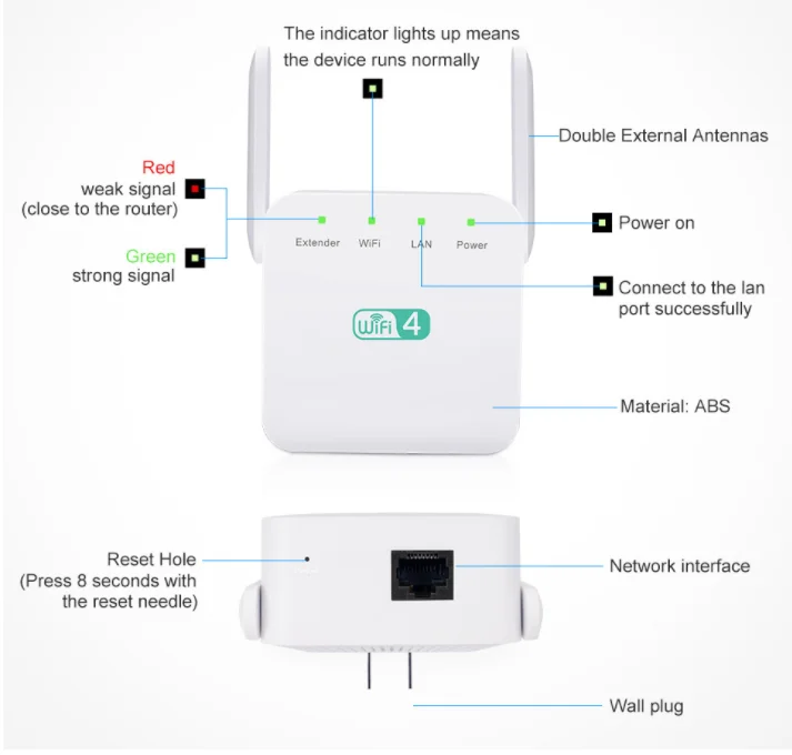 Wireless WiFi router Dual antenna repeater 300M Network signal enhancement amplifier