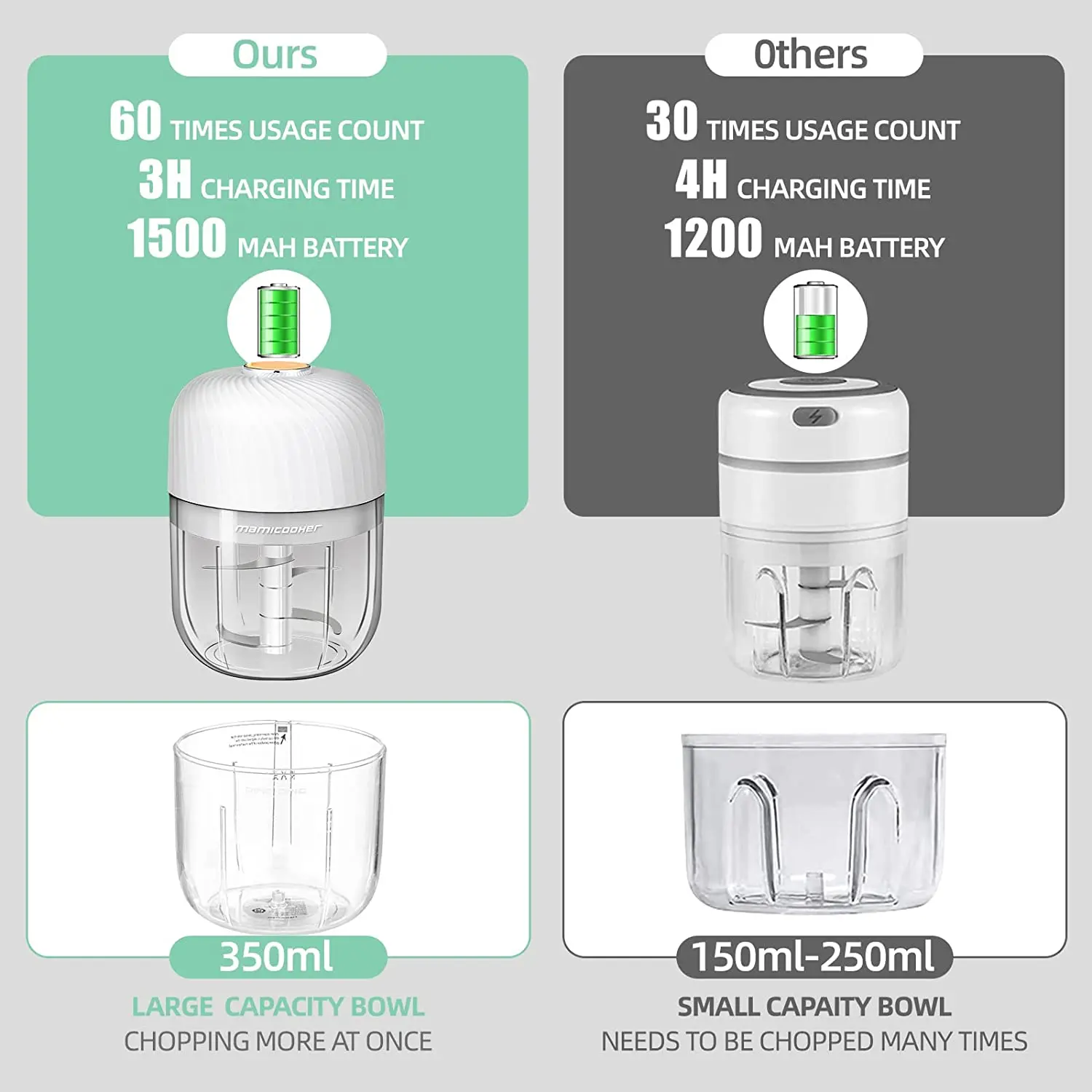 Home Use Professional Baby Food Processor Chopper Mini Food Chopper Food Cutter Household Vegetable Chopper Machine