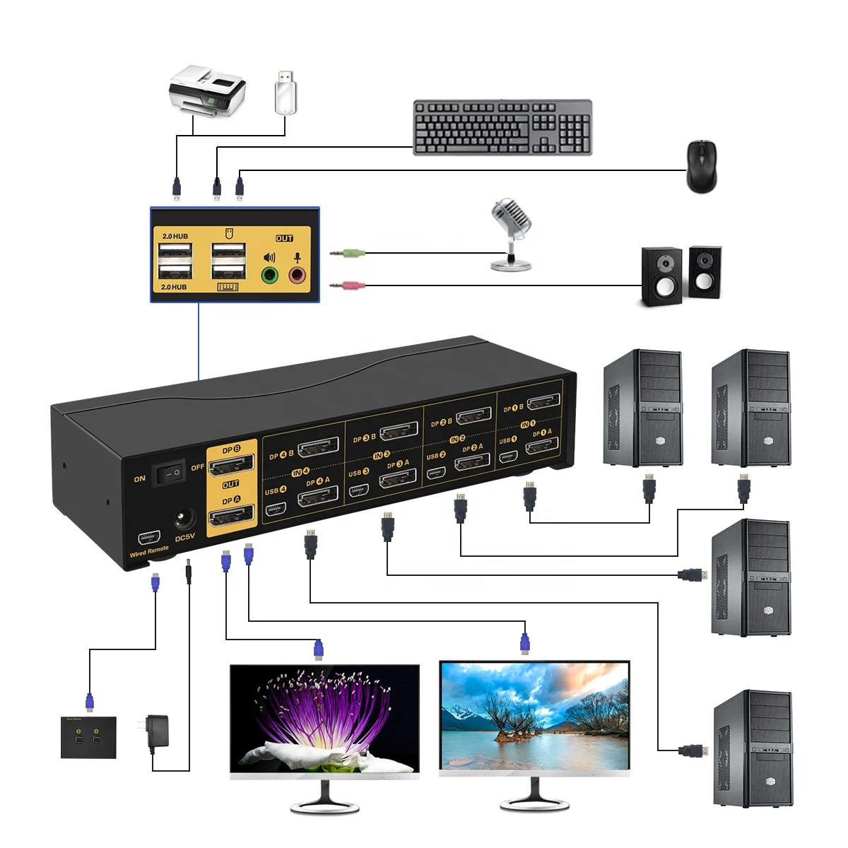  Kvm-переключатель с двойным монитором 4 порта hdmi двойной kvm-переключатель поддержкой hdcp auto edid для двойного