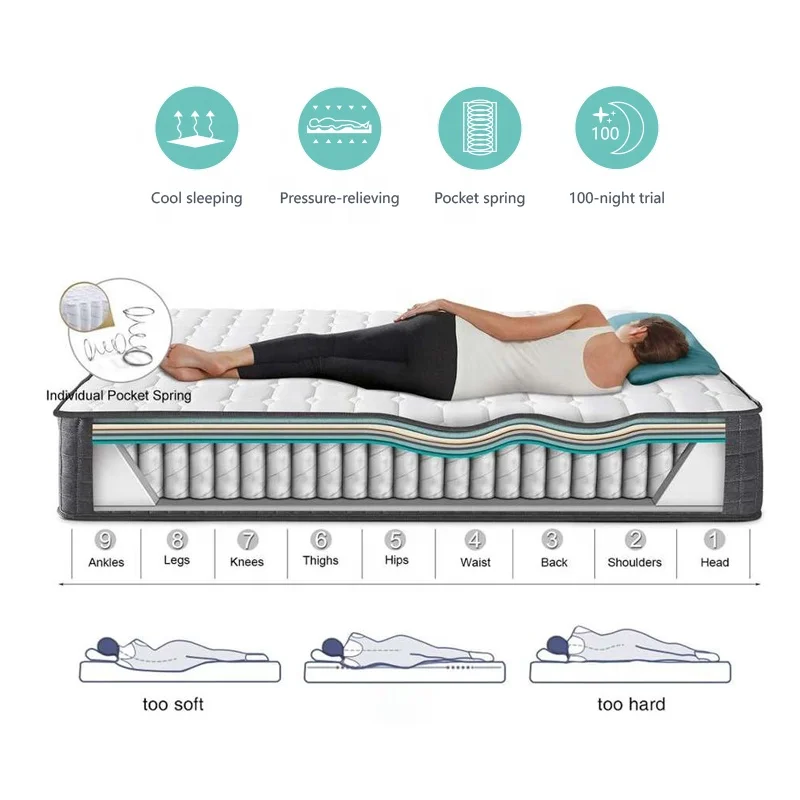Amazon Hot Sale Pocket Spring 9-Zone Orthopaedic Compressed Memory Foam  Pocket Spring Mattress In A Box