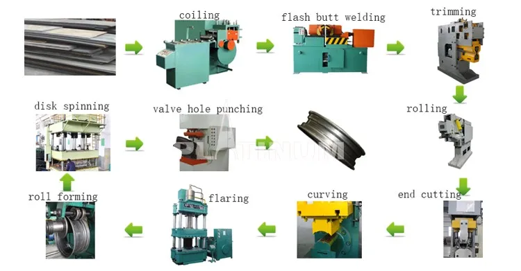 Tractor steel wheel rim making machine automobile steel rim manufacturing line