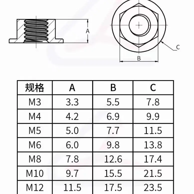 Screw Manufacturer Factory  Nylon M3 M4 M5 M6 M8 M10 M12 Black White  Nylon Plastic Hexagon Flange Nut Hexagon Screw Lock Nut