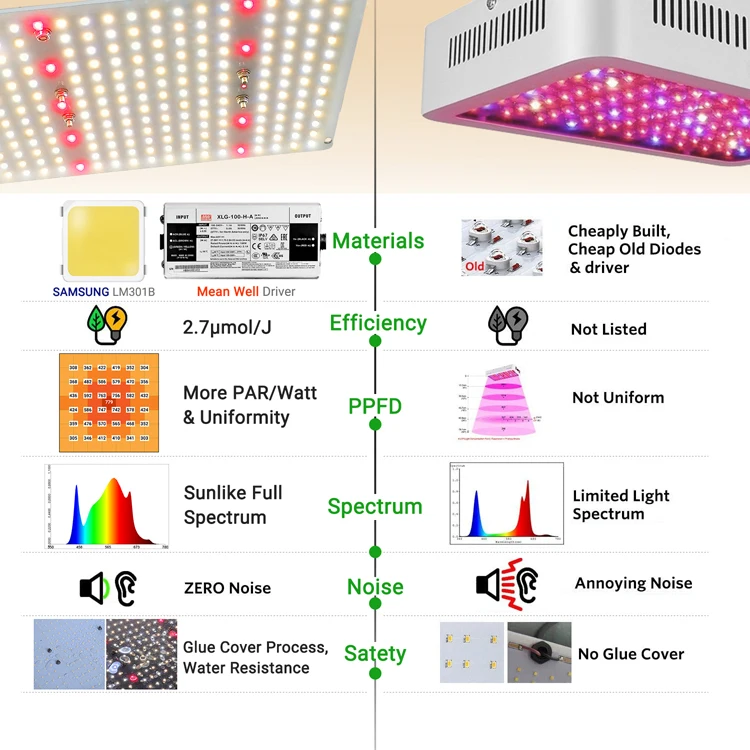 Top one selling120w 140watt full spectrum passive cooling Samsung led grow light SF1000 SF-600 SF 1000 SF-1000 SF600 SF 600