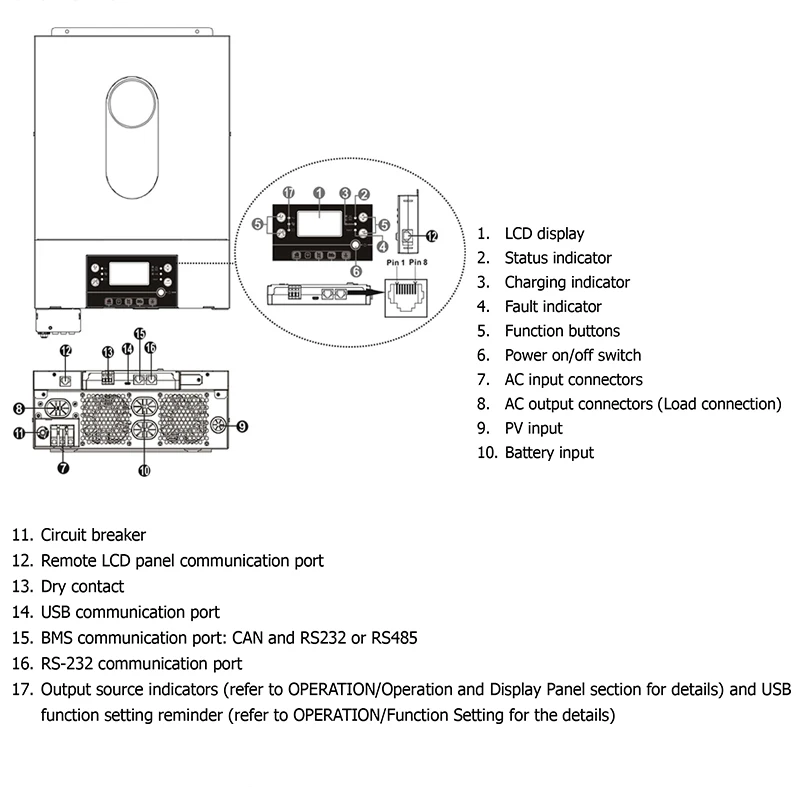 KEBOS KVM III TWIN 6KW Battery-free 6KVA LCD Display Off-grid Solar Inverter With Multi-Communication Port Support USB OTG