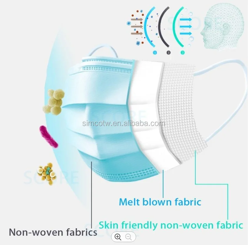 
Full automatic flat mask machine disposable ultrasonic welding machine 3 ply surgical mask making machine 