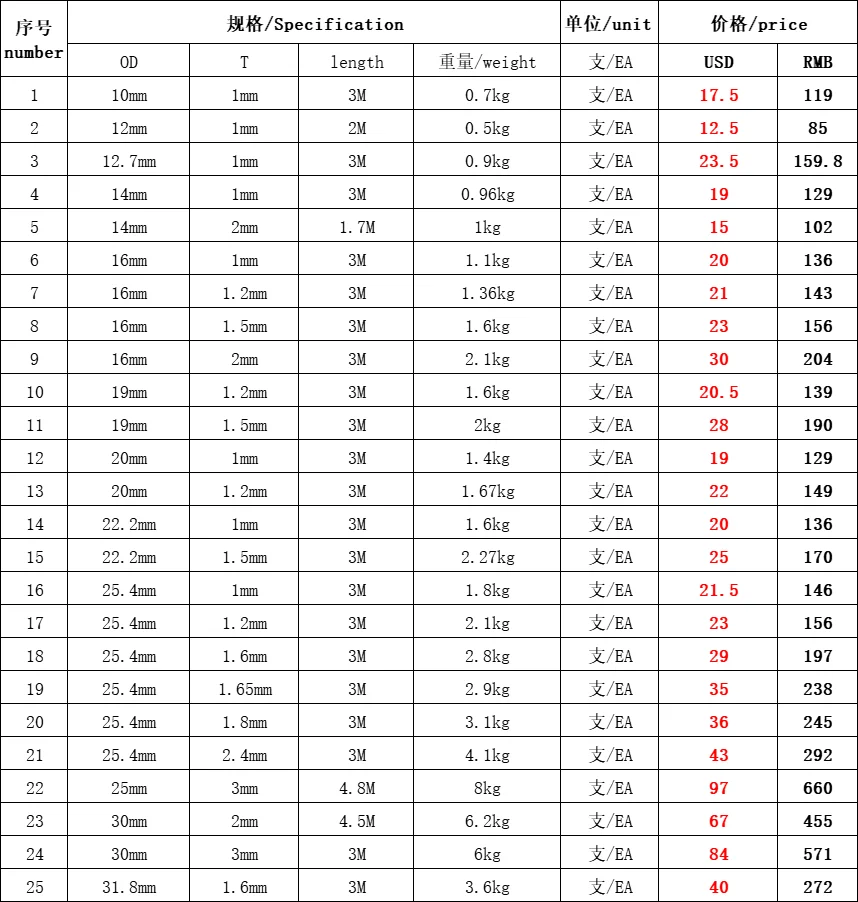 БПЛА вертолетные авиационные части 4130 бесшовные