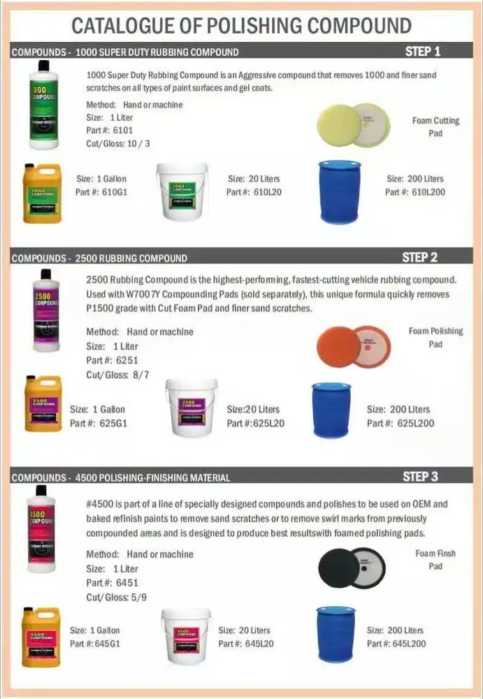 NF #4500 Polish-Finishing Material Final polish Water Base silicon free wax free car polishing compound for car beauty