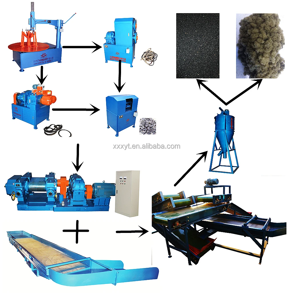 
Fine rubber powder pulveriser machine /Tire rubber powder grinding machine 