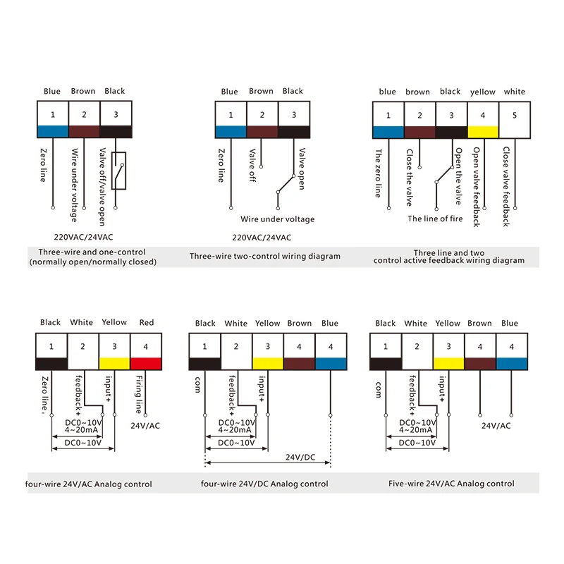 Electric Ball Valve DN20 3/4 Manufacturer Supplied Manual Switch Electric Actuator Wholesale 2-way Brass AC24V 220V Water Media