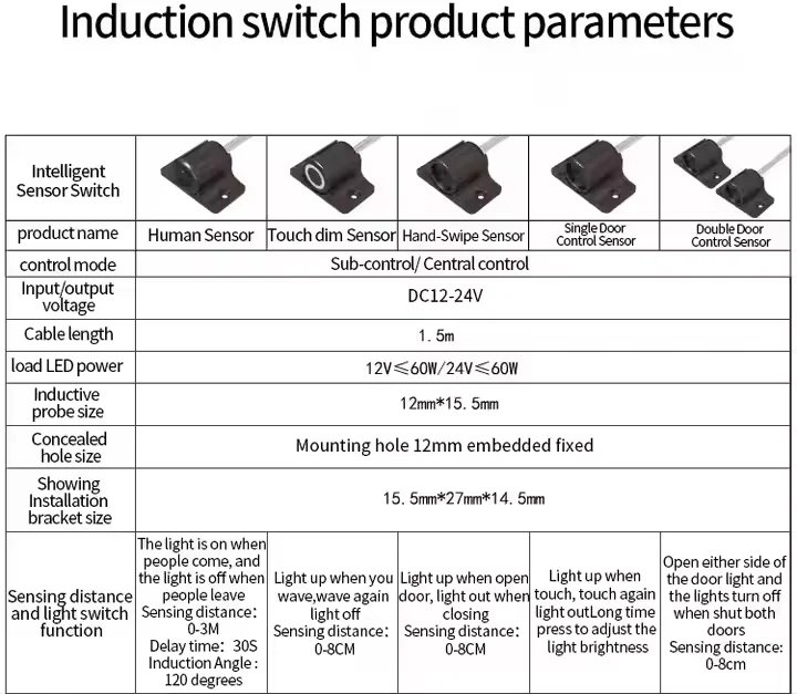 Ultra-thin Switching Power Supply LED Driver 36W for Mirror Light Cabinet Furniture Lighting LED Driver