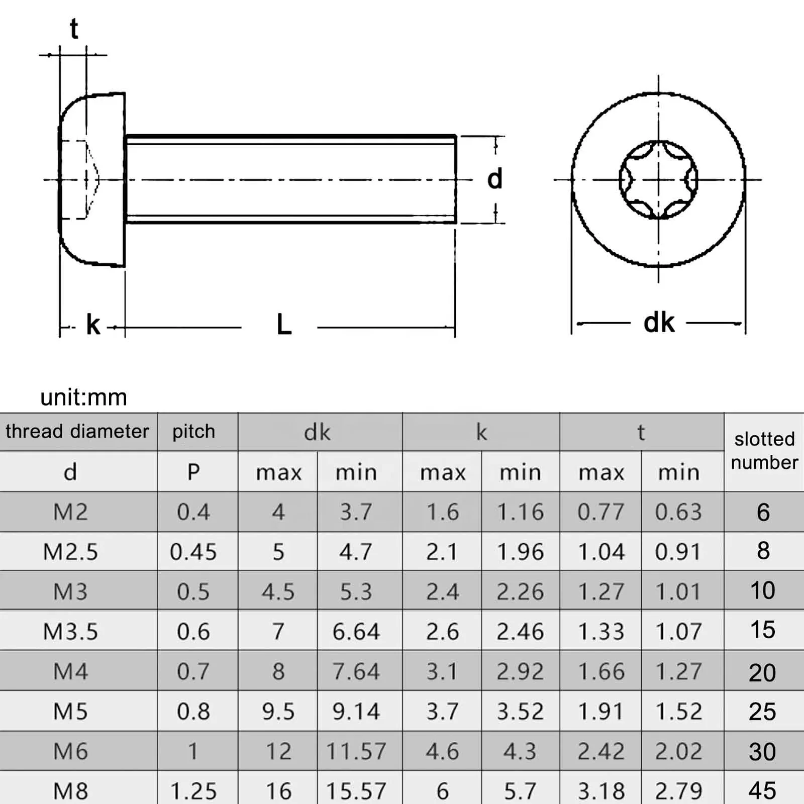 M2 M2.5 M3 M3.5 M4 M5 M6 M8 Черный 304 нержавеющая сталь GB2672 шесть звездных звезд драйвер круглая кнопка головка болт звездообразный винт