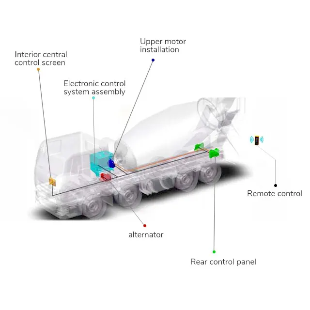 Cheap Prices Hot Selling concrete mixer truck loading system Self Loader Capacity Mixer 2.0 Cubic Metre Engine New Product 2023