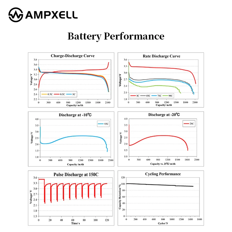 AMPXELL 3.7v 1050mah tattoo lipo battery work at low temperature for Mini RC Drone Quadcopter/Radio Control Toys