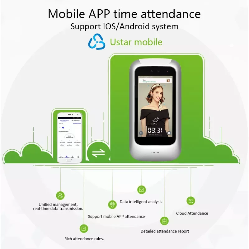 5 дюймов лица распознавания 13,56 м карты уход за кожей лица рабочего времени и контроля доступа по отпечаткам облачной системы беспроводной доступ в Интернет мобильное приложение Smart посещаемость времени