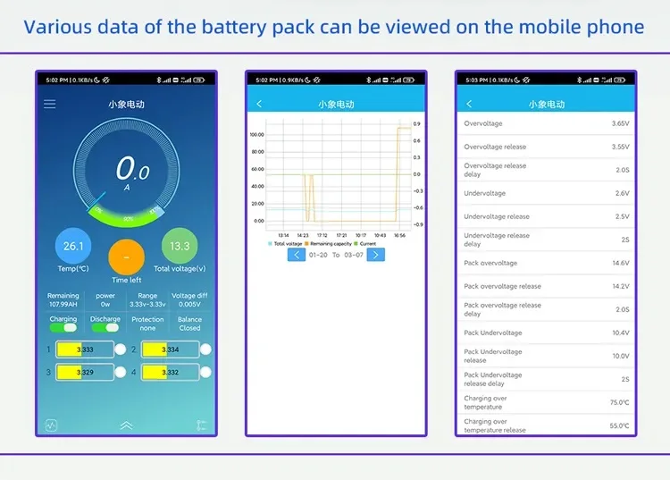 100Ah 200Ah 280Ah 12v prismatic lifepo4 lithium ion battery cell 3.2v 400ah for solar power