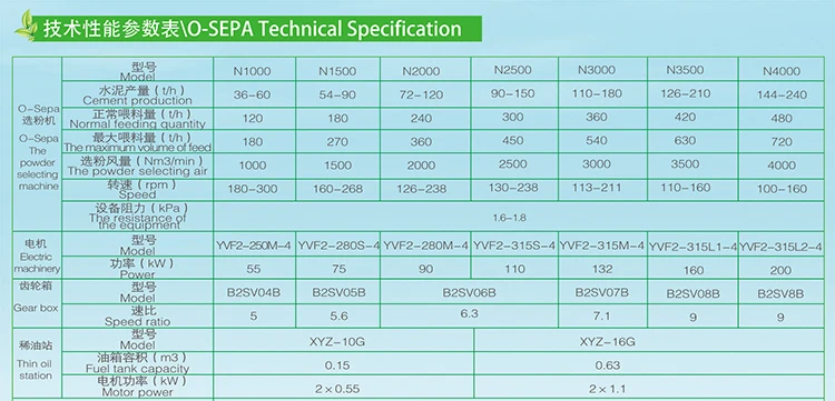 New Grain Wet Or Dry Magnetic Separator Concentrator/Roll-Type Magnetic Cobber For Ore Processing