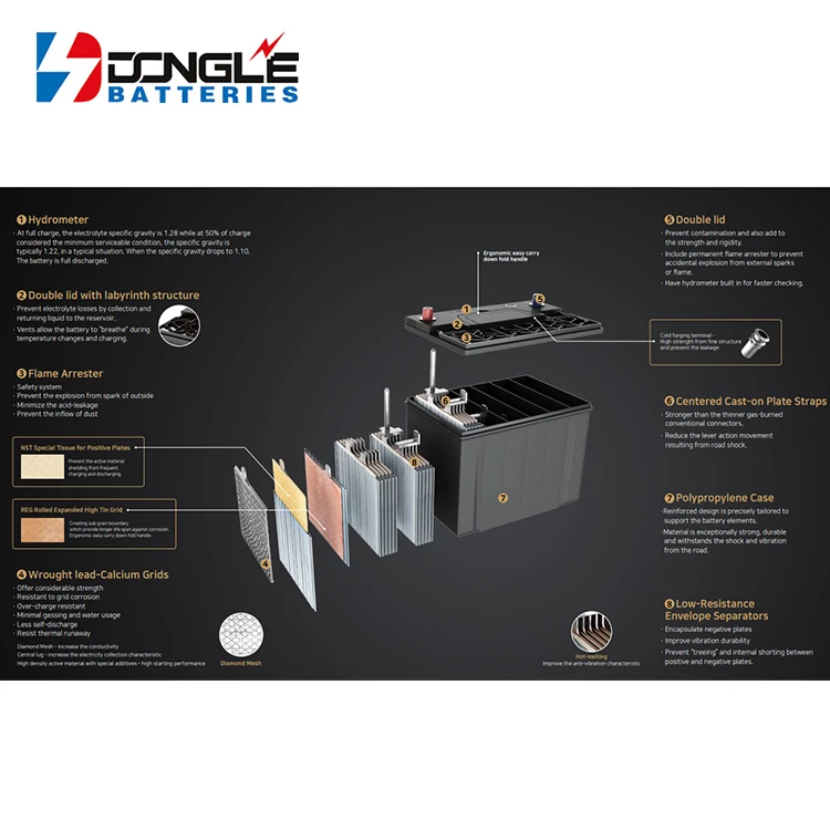 High CCA Boats Trucks Maintenance Free Cold Start Function 12V 45Ah Rechargeable Lead Acid SMF Car Battery