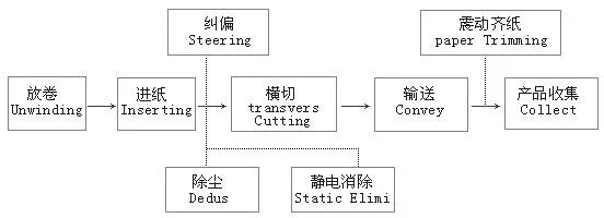 MSC-1700-2 Automatic PLC control paper roll to sheet cutting paper cutter machine