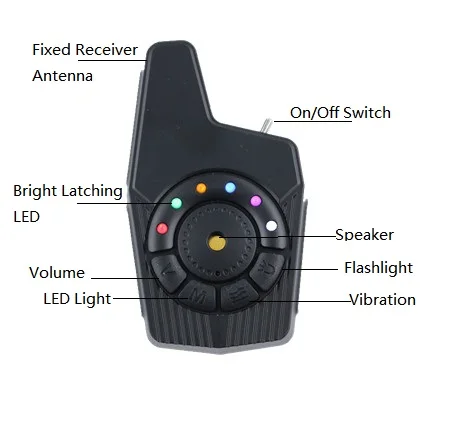 High sensitivity 6 LED colors nightlight waterproof JZH-RF1688  Black Carp Fishing Bite Alarm  4+1 set with battery
