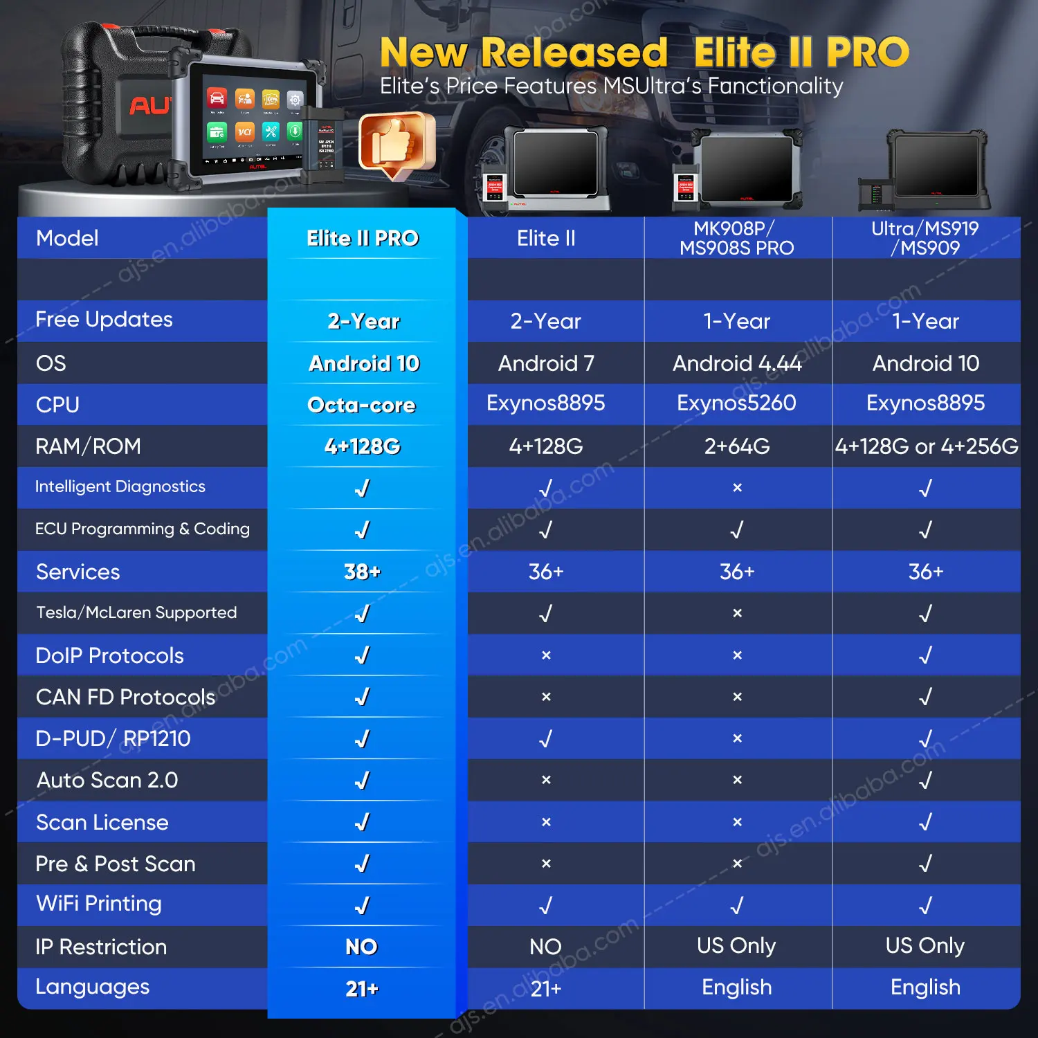 Autel Official Store MaxiSYS Elite II PRO OBD2 Scanner Digital ECU Programming Altar OBD 2 Professional Vehicle Diagnostic Tools