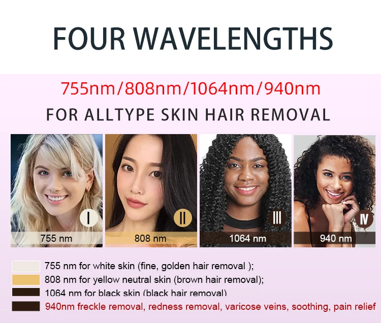 automatic diagnosis 6 spot size ice laser diode 808nm 4 wave germany 808 1064 nm diode laser hair removal machine