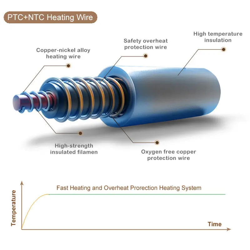 Wholesale Custom Syy Electric Warm Heating Blanket for Beds Extra Comfortable UK Winter Throw LCD Controller Electric Blanket