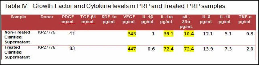 Comparison-LED-activated-1