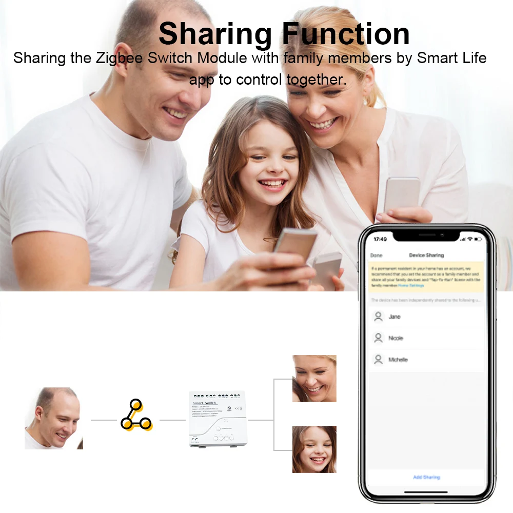 Tuya Zigbee RF433 WIFI Smart Switch Garage Door Opener lights Pulse Mode Receiver Voice Timing Control Relay Alexa Google Home