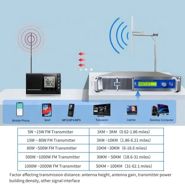 1000 Вт 1KW FM передатчик полный пакет для радиостанции