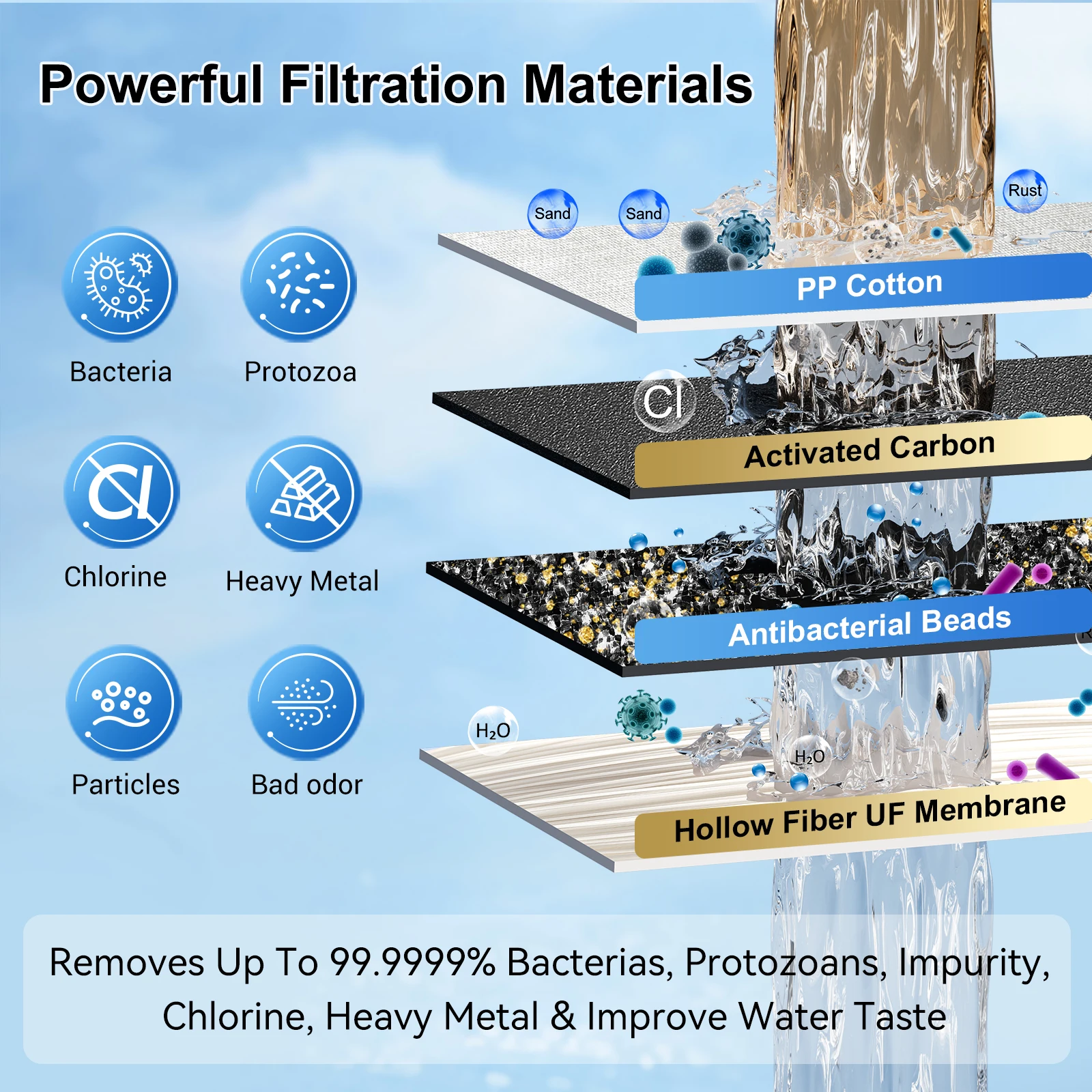 Outdoor Personal Survival Kits Emergency Personal Water Filter 0.01 Micron Water Filter Straw