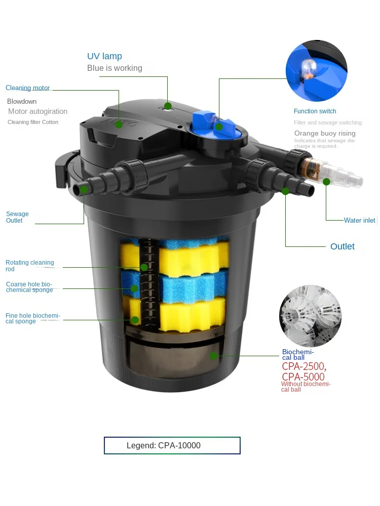 SUNSUN CPA-2500/15,000 Intelligent Garden Pond Pressure Filter Koi Fish Pond Biological Filter Built in UV germicidal lamp