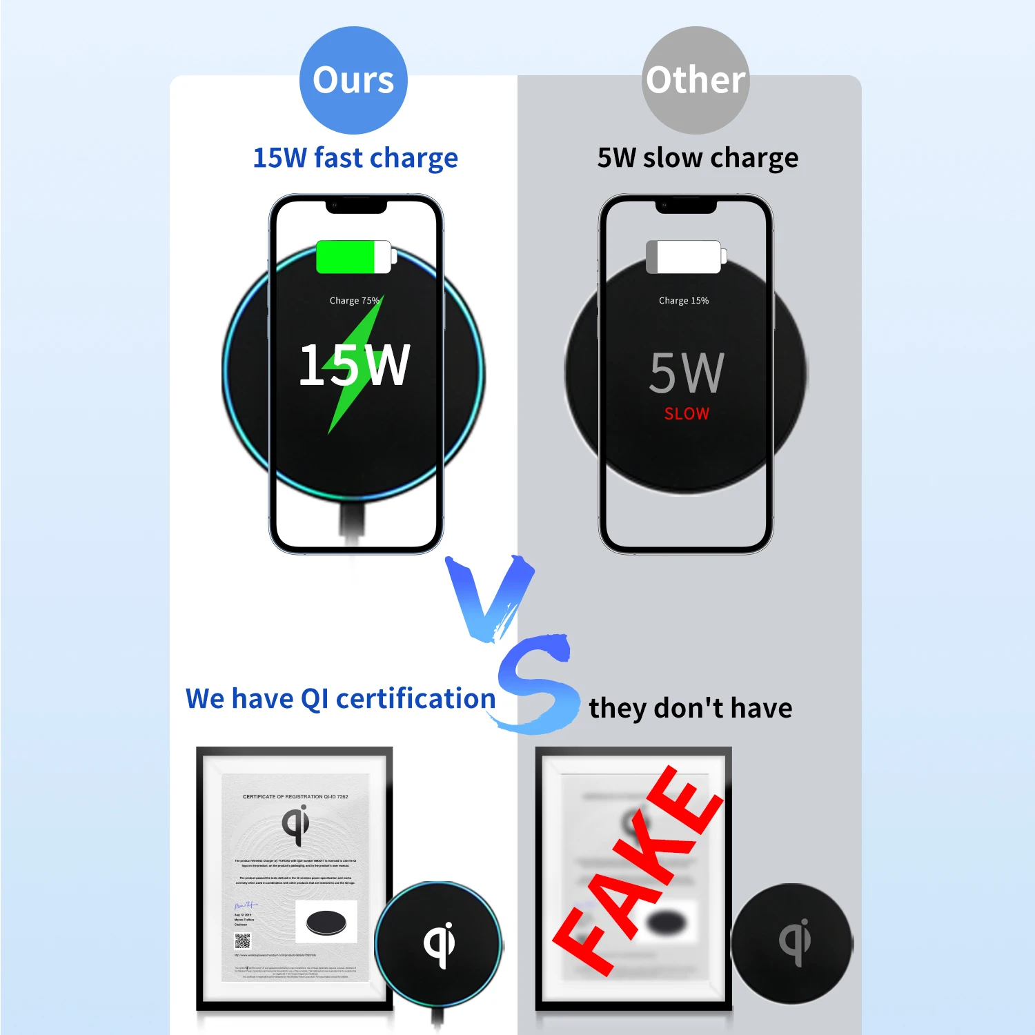 2022 New trends Mobile Phone Universal Magnetic Wireless Charging Qi 10w 15w 20w Smart Wireless Charger for iphone 14