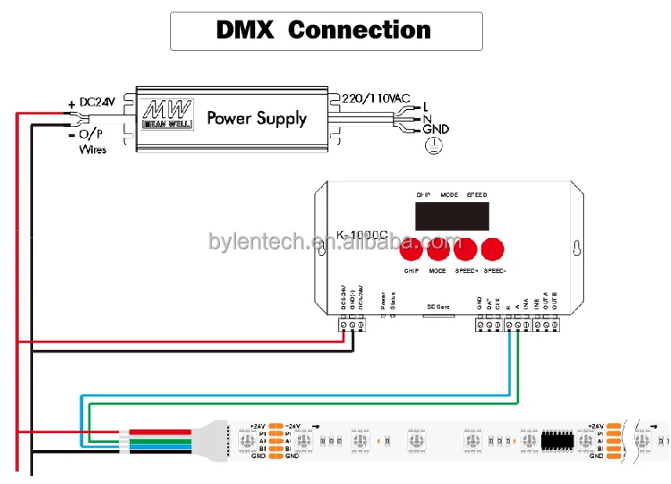 Best Seller SPI TTL DMX WS2811 TM512 USC512 Addressable RGB RGBW Running Light Controller for Led Strip Dimmers